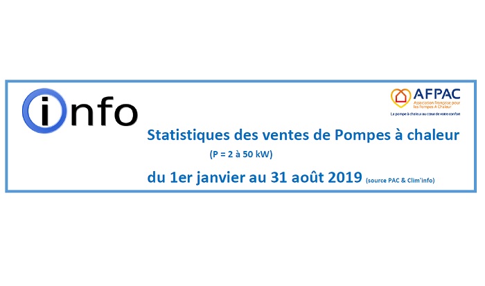 Synthèse des statistiques du marché de la PAC du 1er janvier au 31 aout 2019