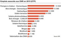 News sur les énergies renouvelables en France en 2016 