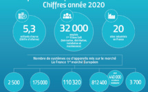 La Fiche 2021 « Le poids de la filière PAC en France en 2020» est disponible