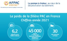 La Fiche 2022 « Le poids de la filière PAC en France en 2021» est disponible