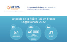 La Fiche 2023 « Le poids de la filière PAC en France en 2022» est disponible